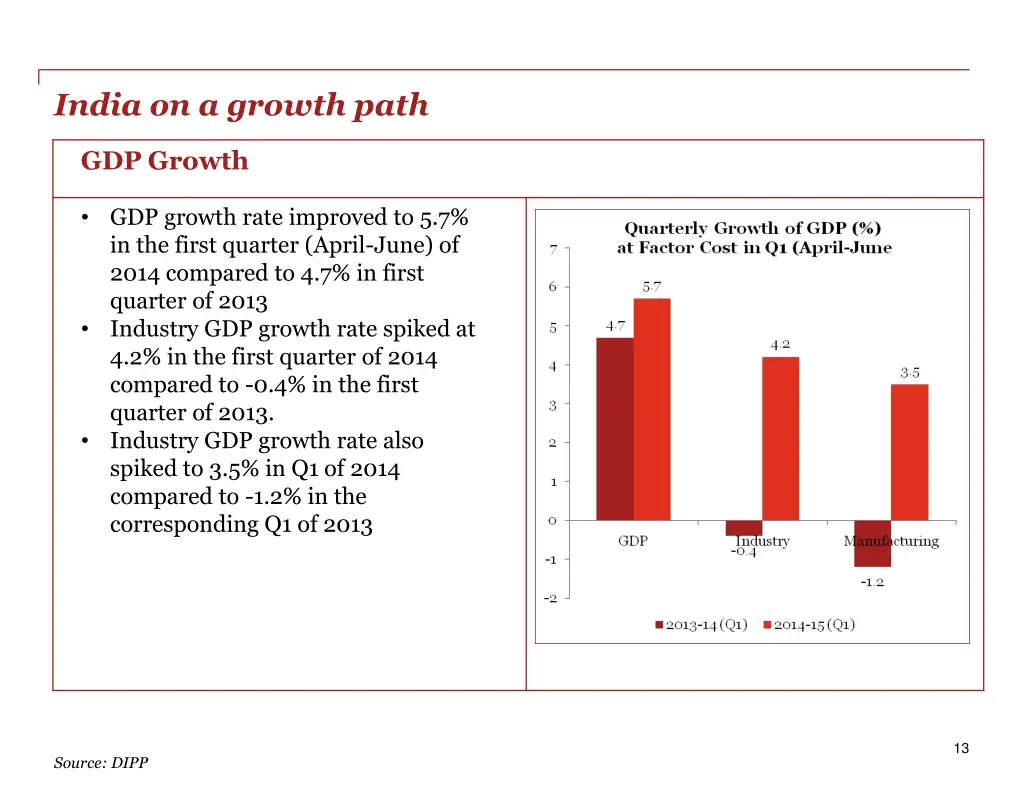 india on a growth path