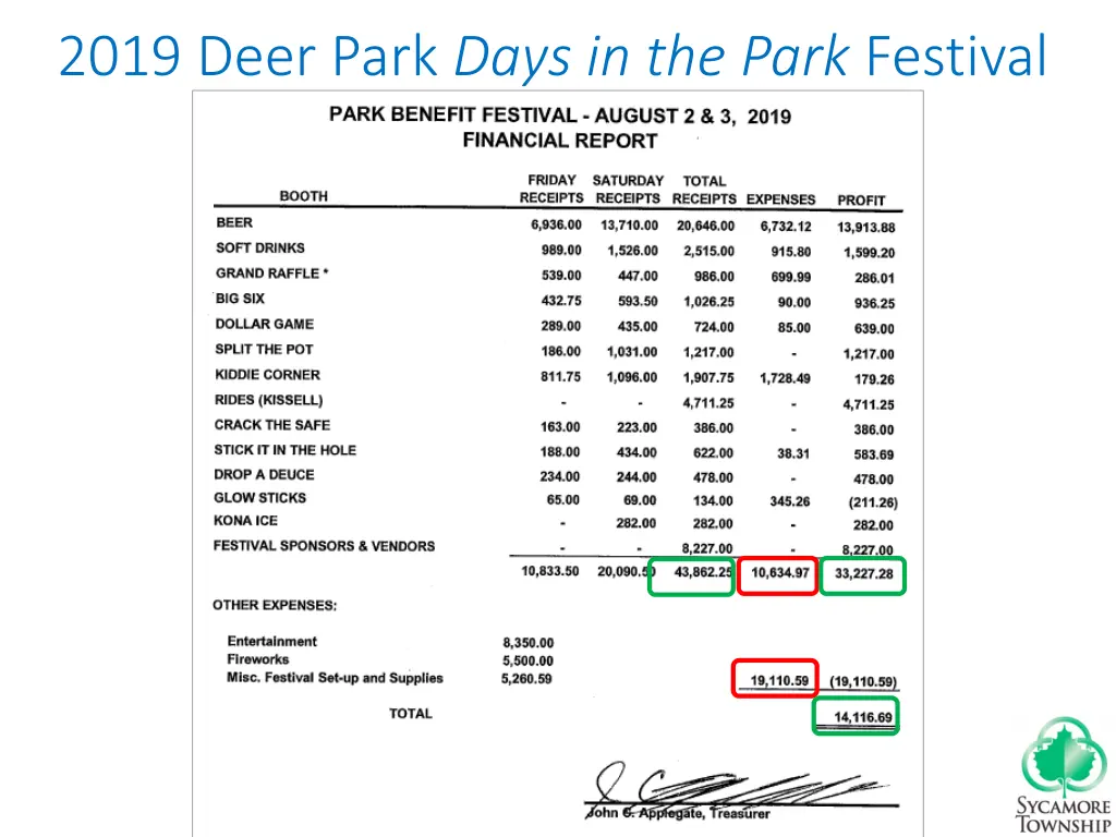 2019 deer park days in the park festival