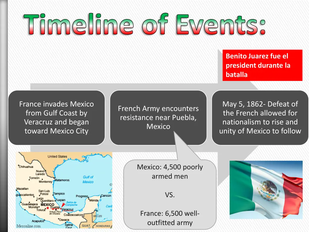 timeline of events 1