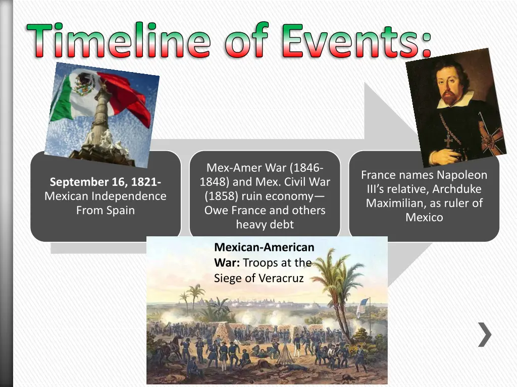 timeline of events