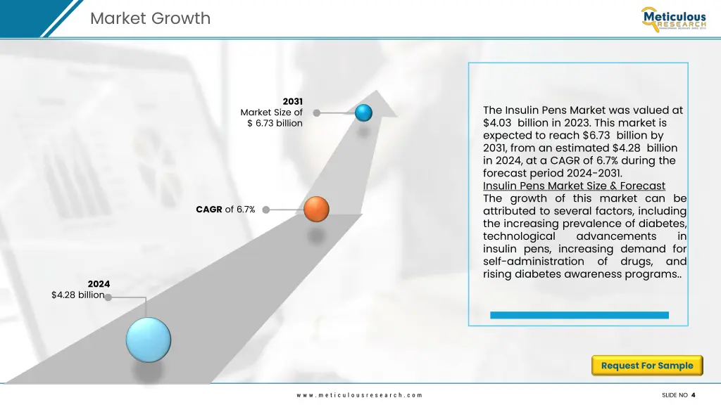 market growth