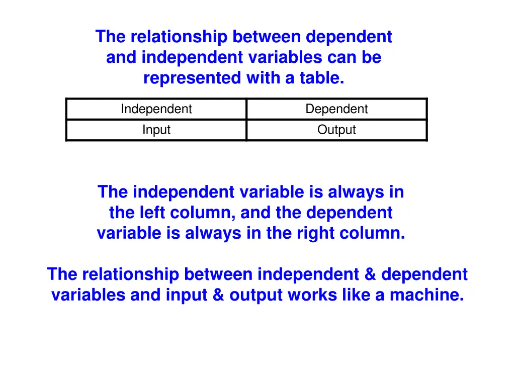 the relationship between dependent