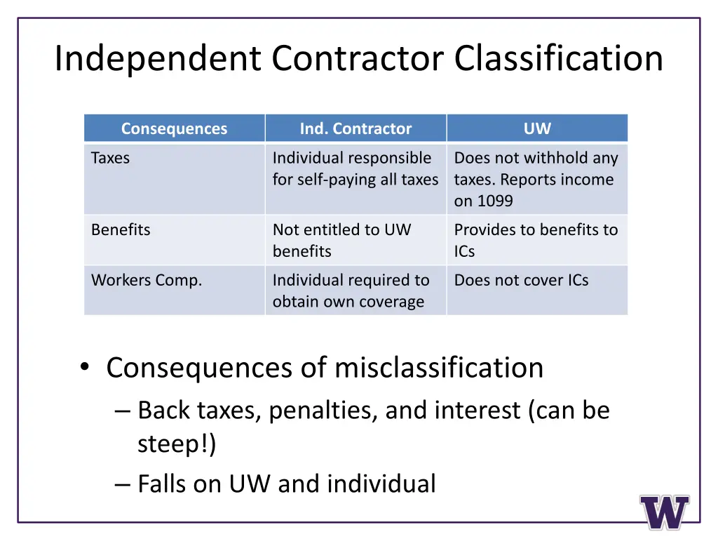 independent contractor classification