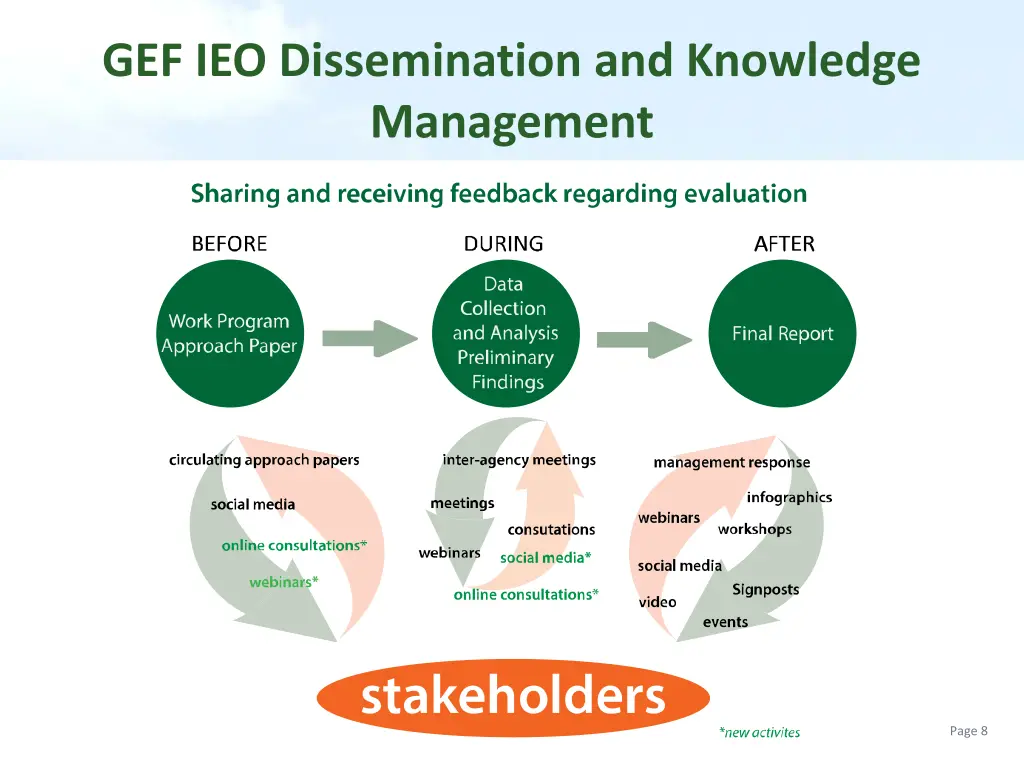 gef ieo dissemination and knowledge management