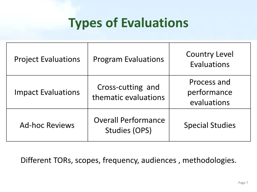 types of evaluations