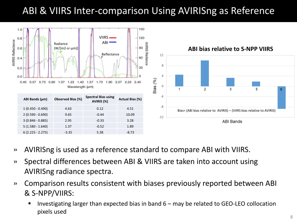 abi viirs inter comparison using avirisng