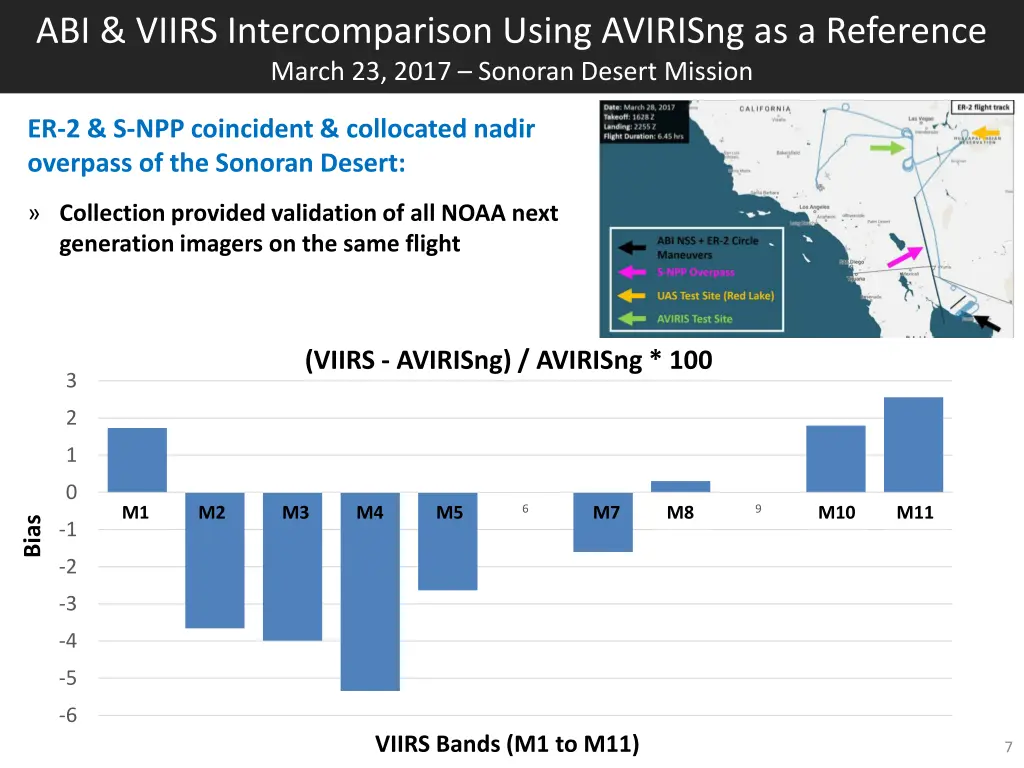 abi viirs intercomparison using avirisng