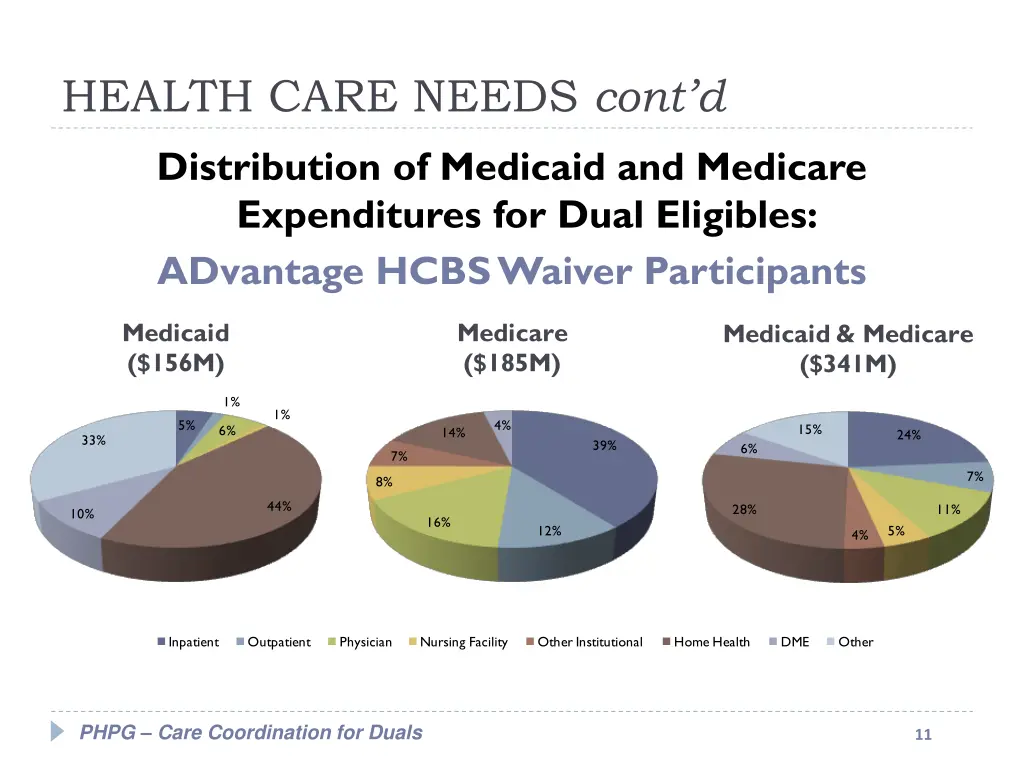 health care needs cont d 2