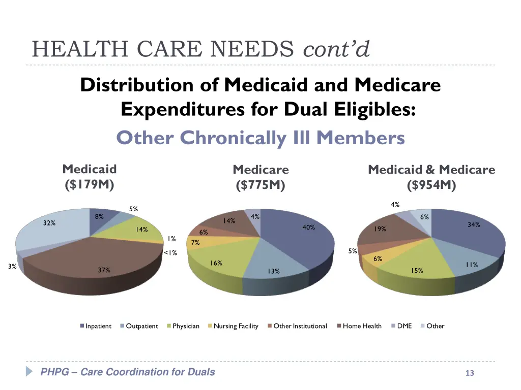 health care needs cont d 4