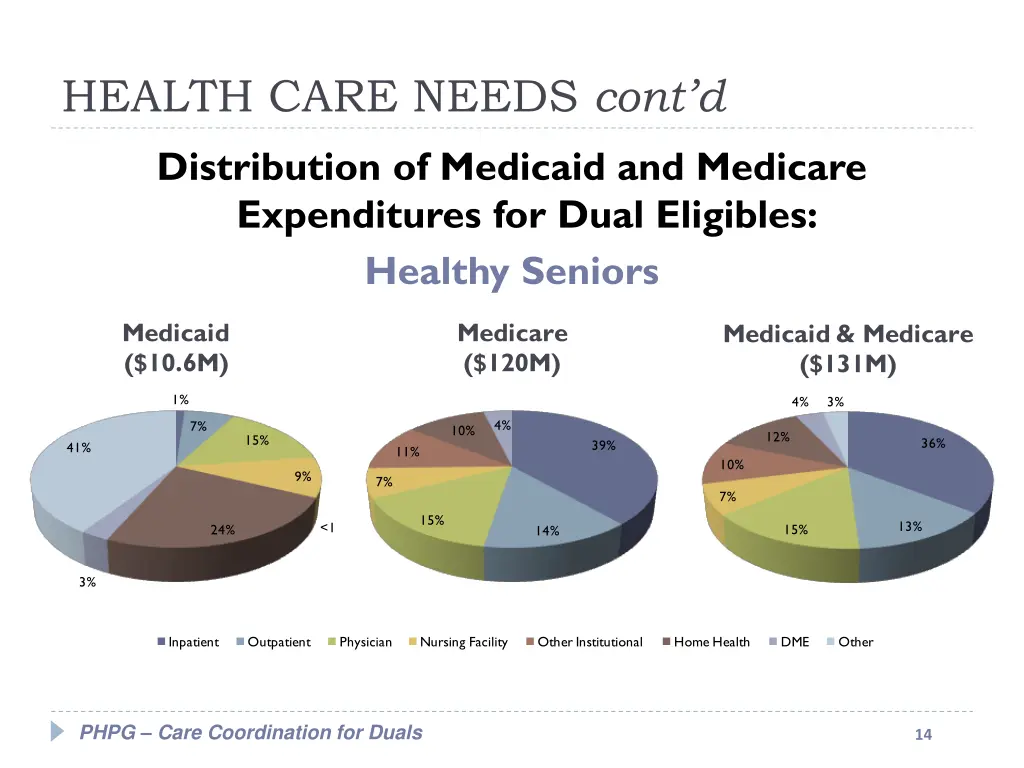 health care needs cont d 5