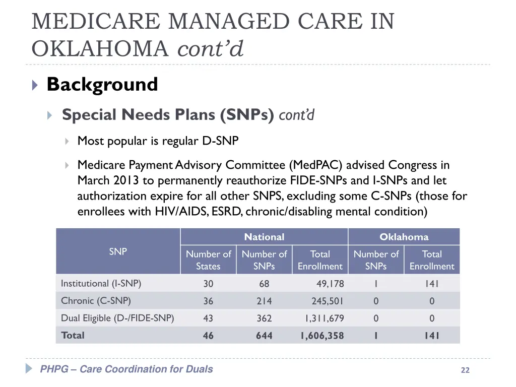 medicare managed care in oklahoma cont d 1