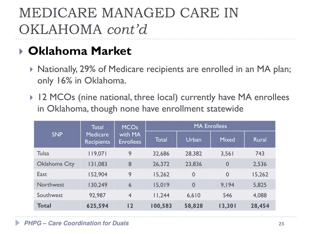 medicare managed care in oklahoma cont d 2