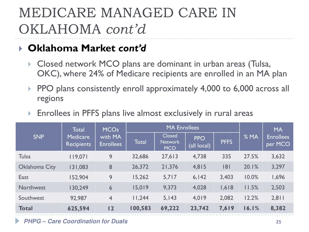 medicare managed care in oklahoma cont d 4