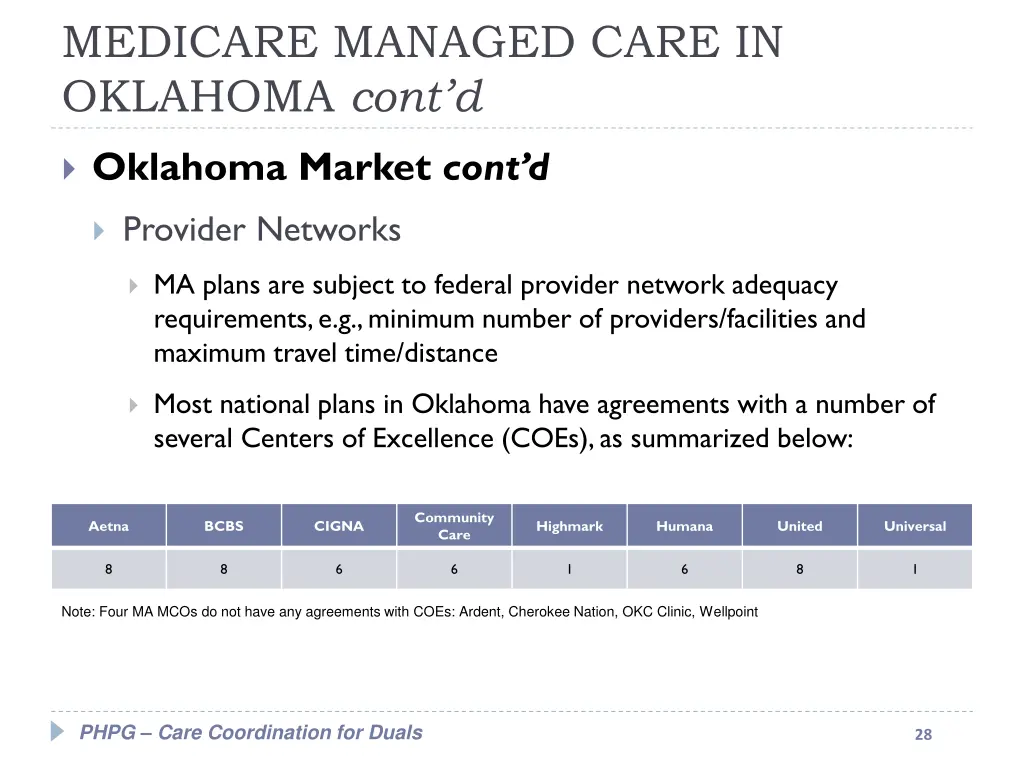 medicare managed care in oklahoma cont d 7