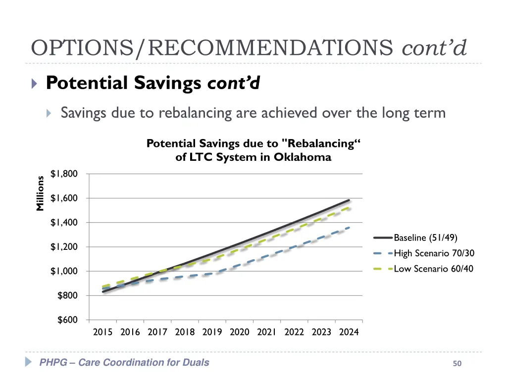 options recommendations cont d 10