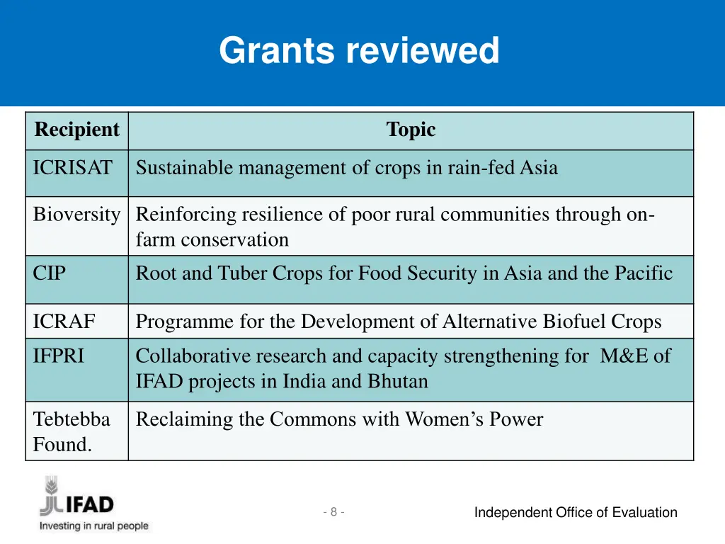 grants reviewed