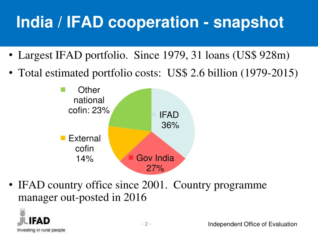 india ifad cooperation snapshot