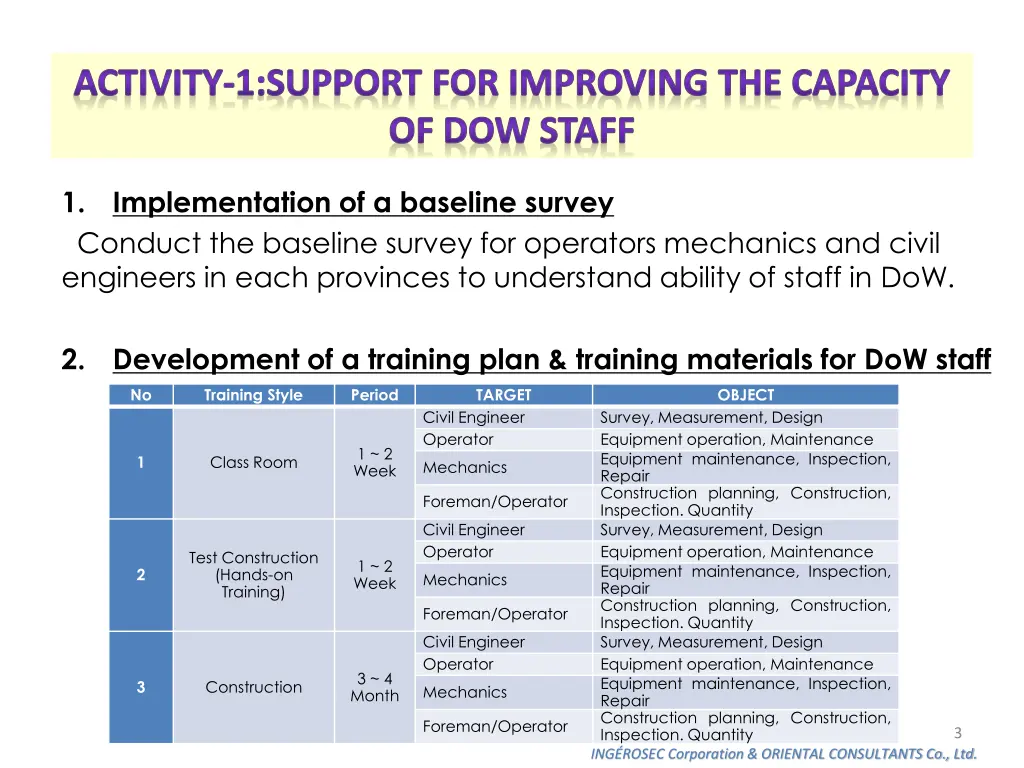 activity 1 support for improving the capacity