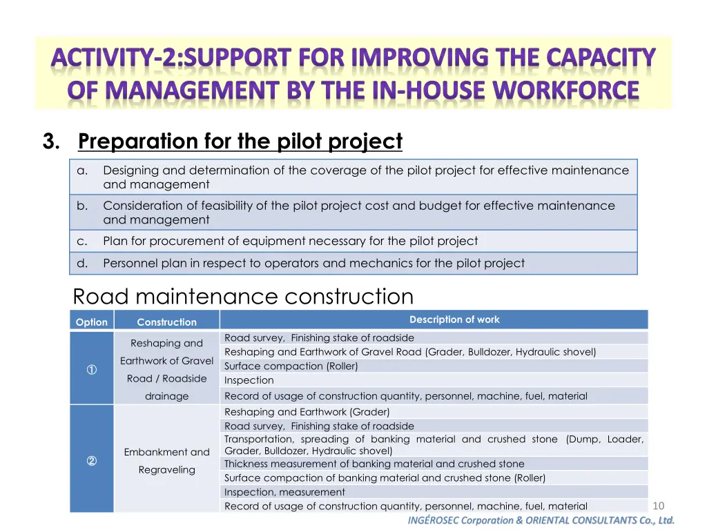 activity 2 support for improving the capacity 5