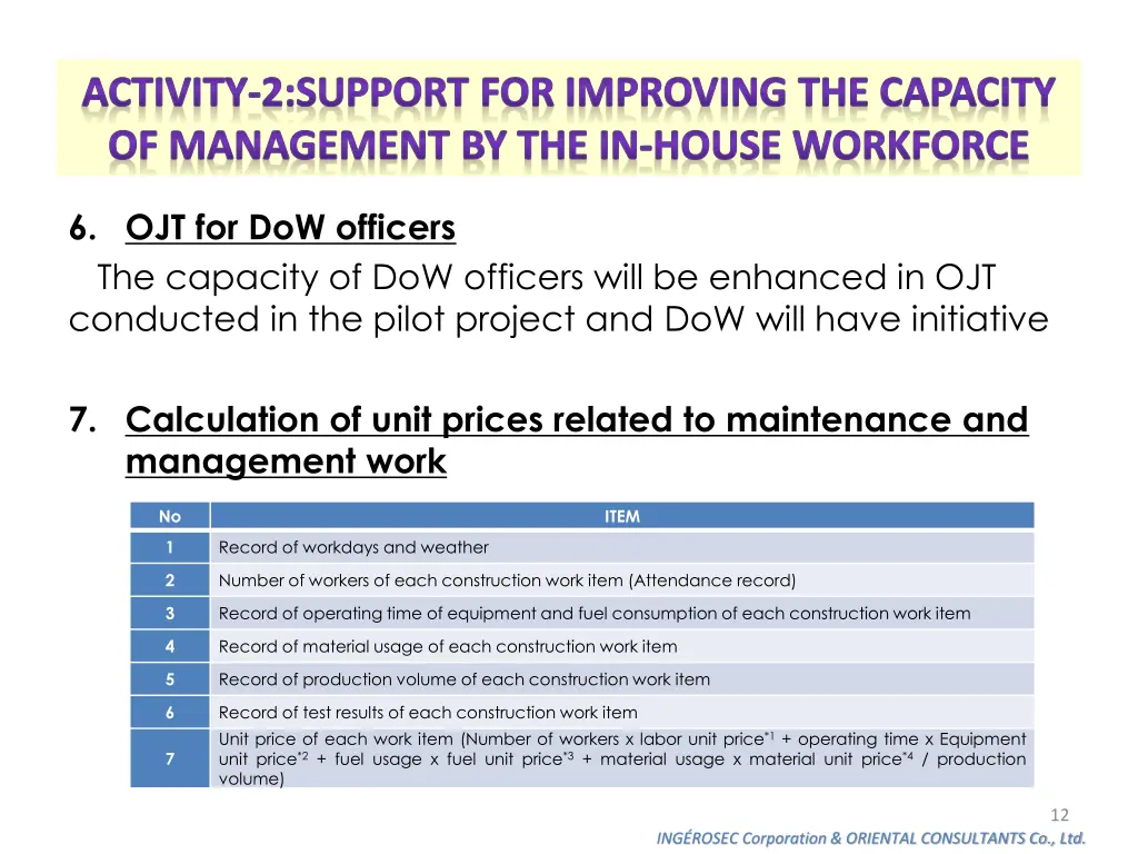 activity 2 support for improving the capacity 7