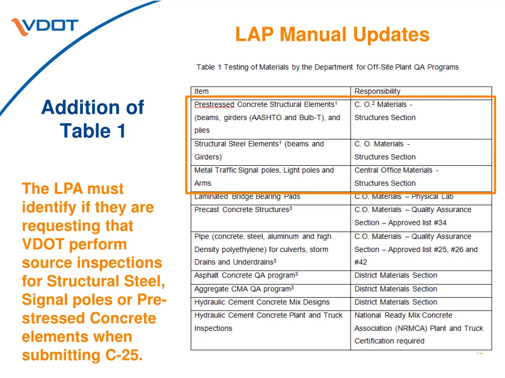 lap manual updates 10