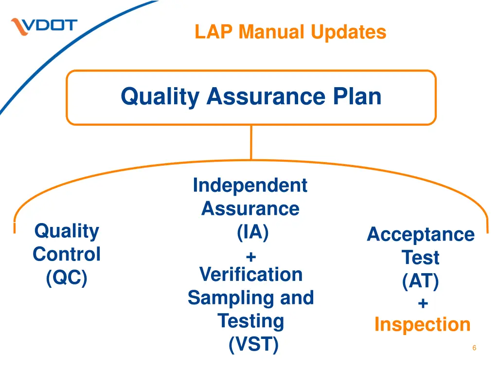 lap manual updates 4