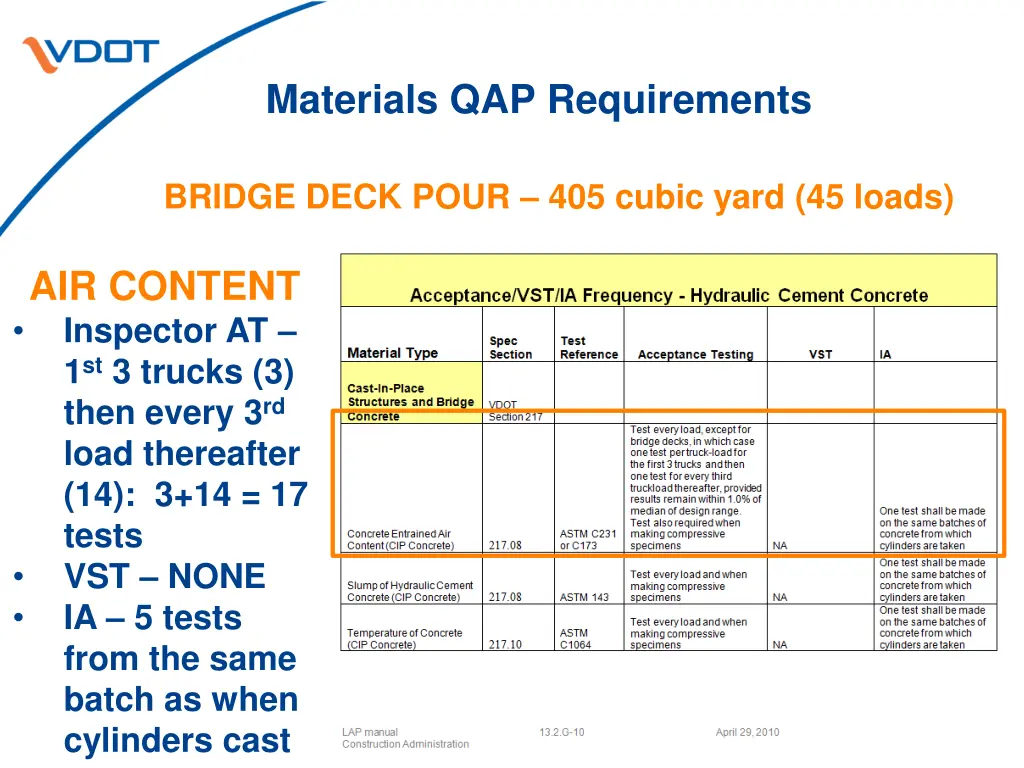 materials qap requirements 2