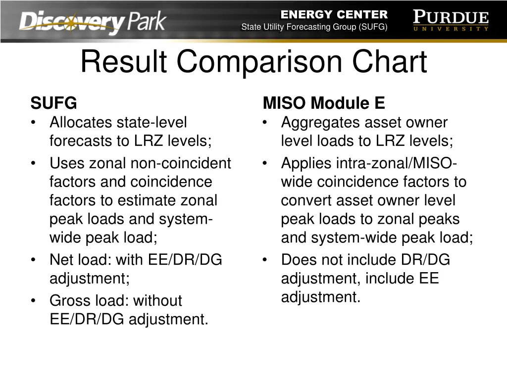 energy center state utility forecasting group sufg 1