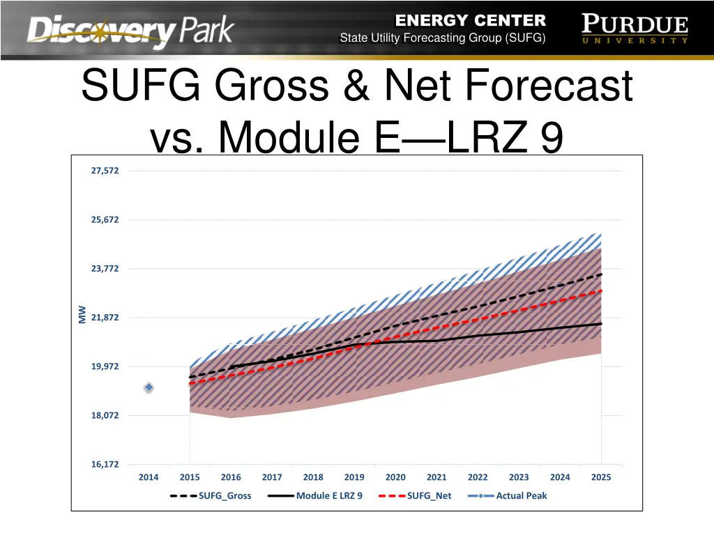 energy center state utility forecasting group sufg 11