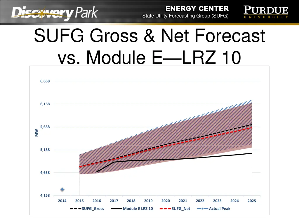 energy center state utility forecasting group sufg 12