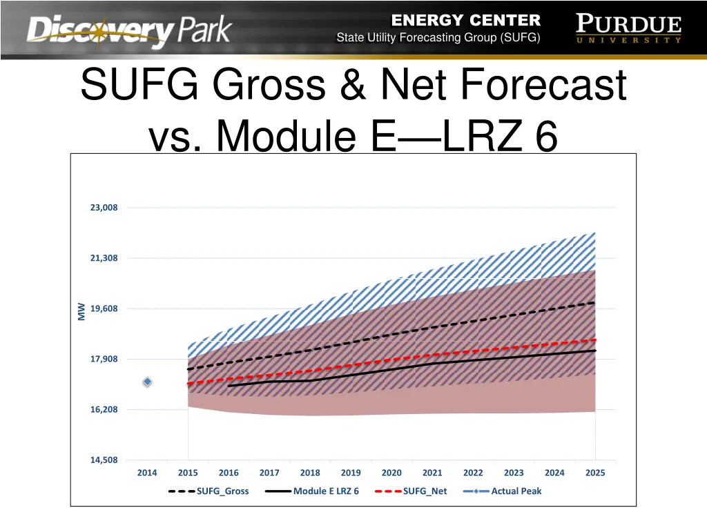 energy center state utility forecasting group sufg 8