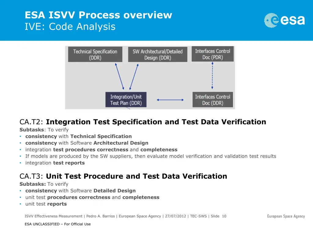 esa isvv process overview ive code analysis 1