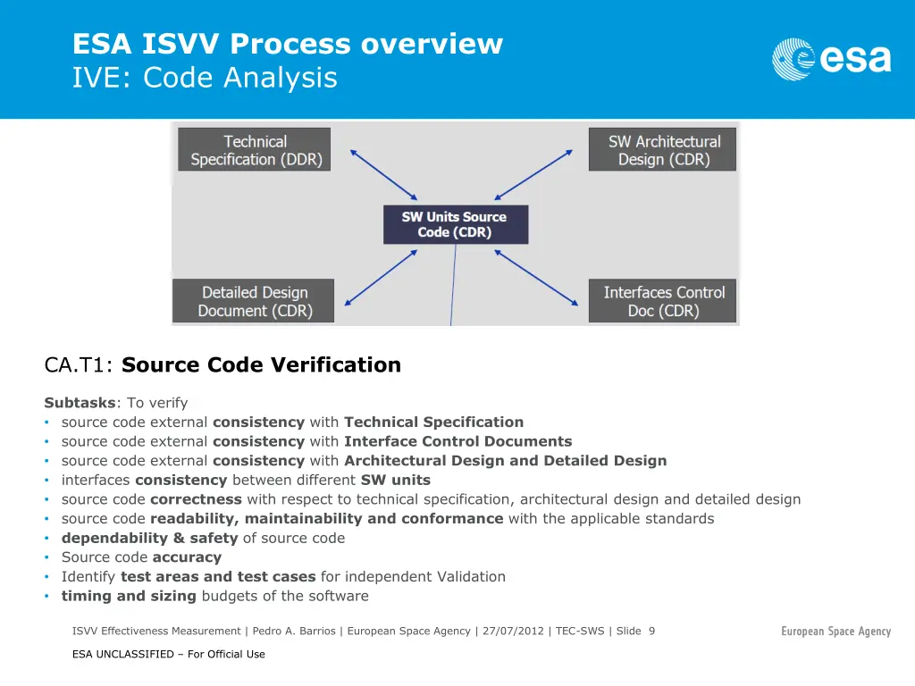 esa isvv process overview ive code analysis