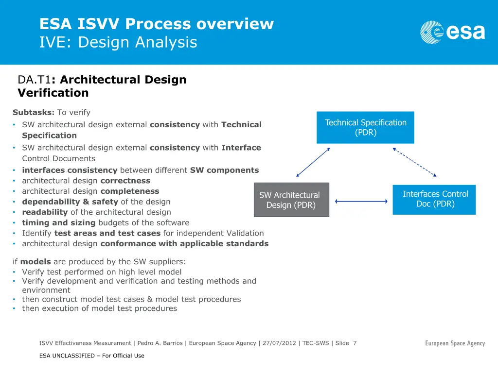 esa isvv process overview ive design analysis