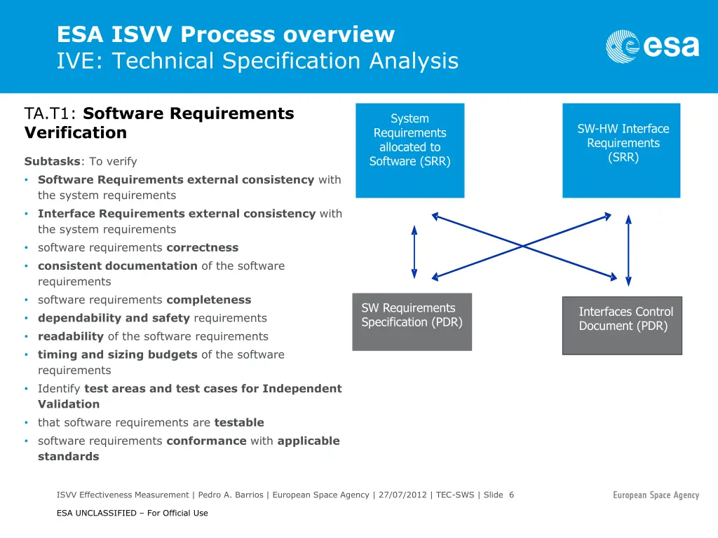 esa isvv process overview ive technical