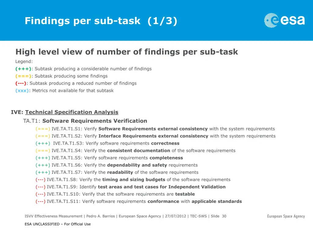 findings per sub task 1 3