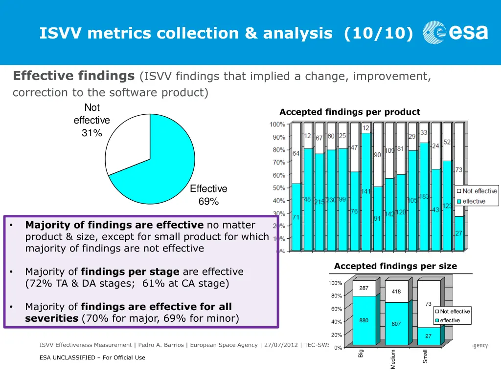 isvv metrics collection analysis 10 10