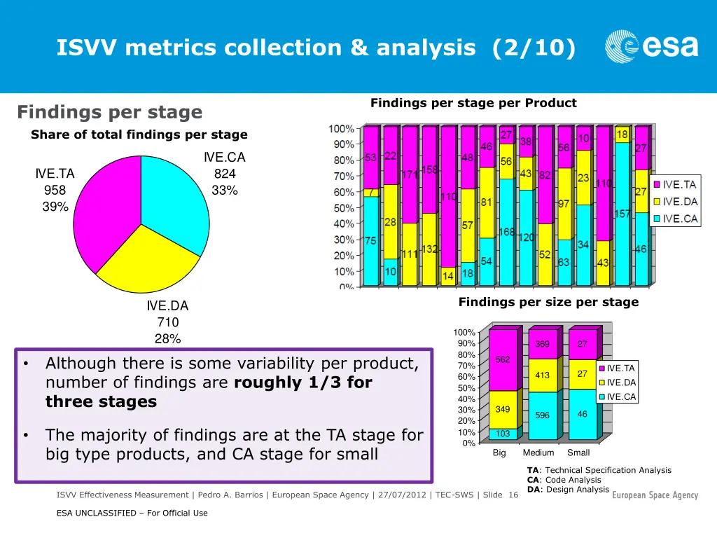 isvv metrics collection analysis 2 10