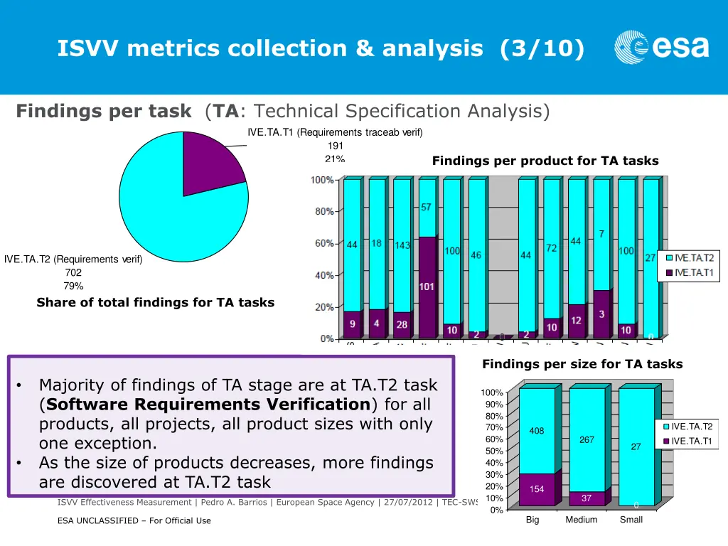 isvv metrics collection analysis 3 10