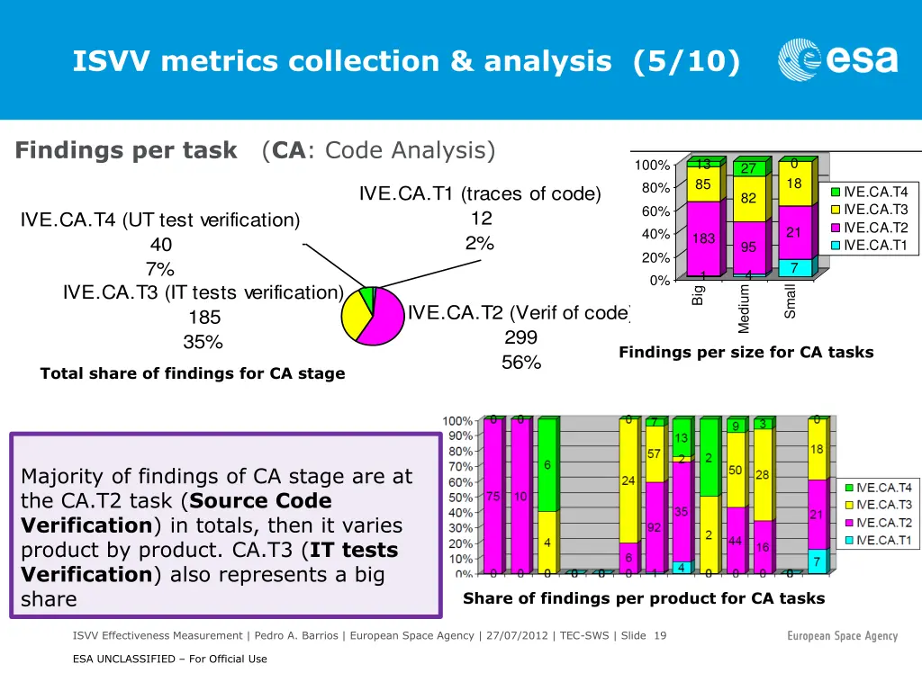 isvv metrics collection analysis 5 10