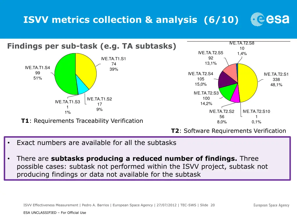 isvv metrics collection analysis 6 10