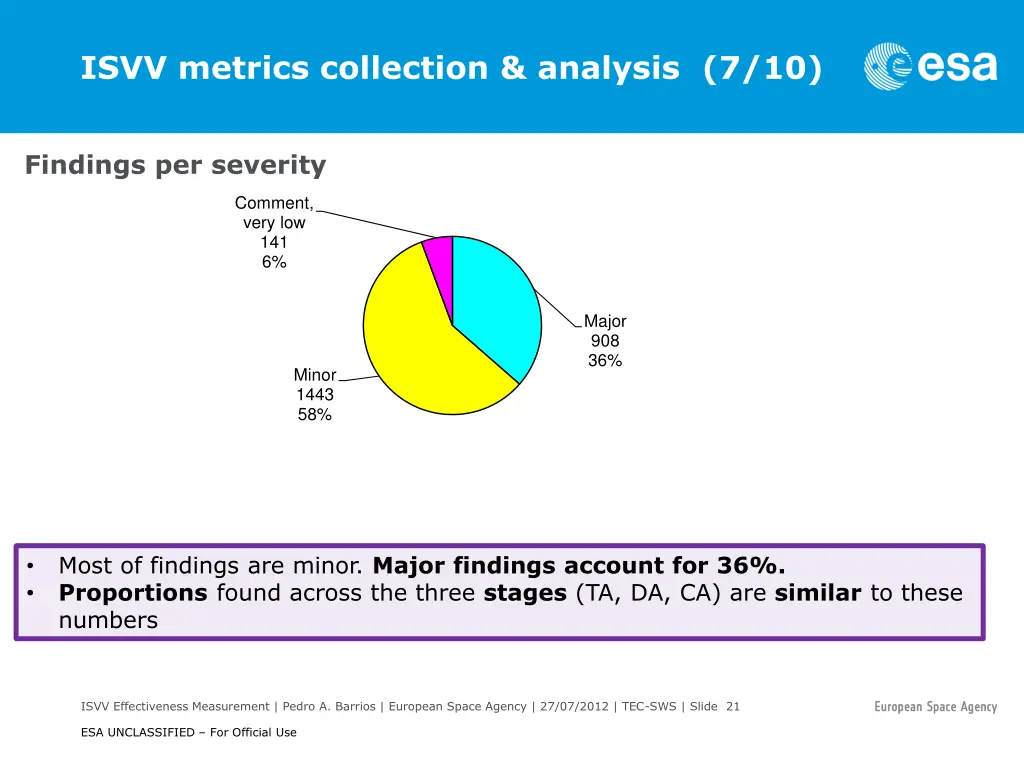 isvv metrics collection analysis 7 10