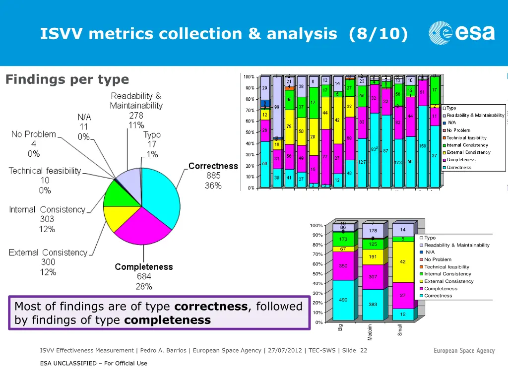 isvv metrics collection analysis 8 10