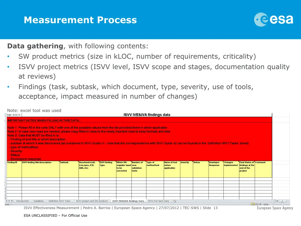 measurement process 1