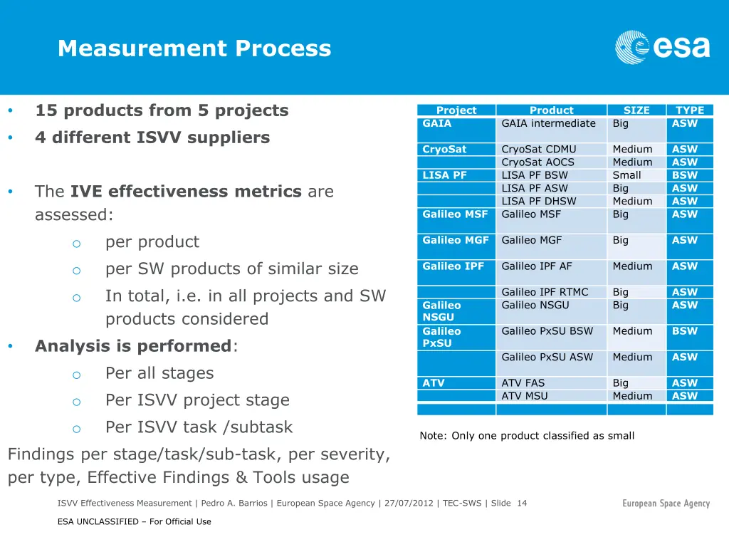 measurement process 2