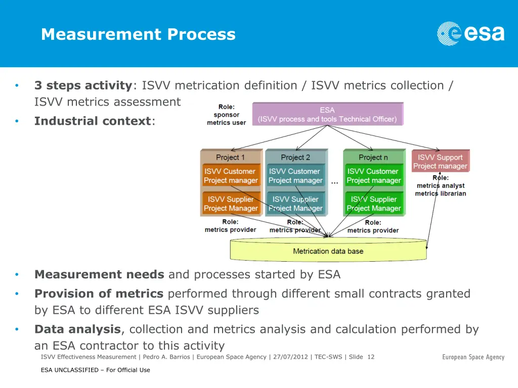 measurement process