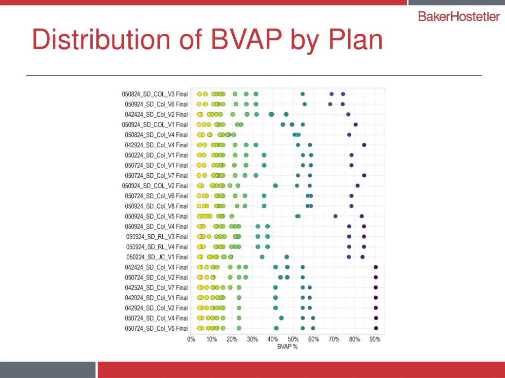 distribution of bvap by plan