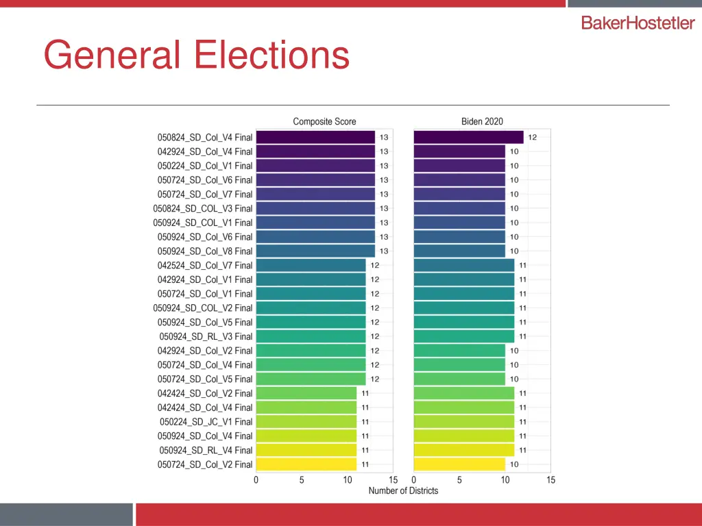 general elections