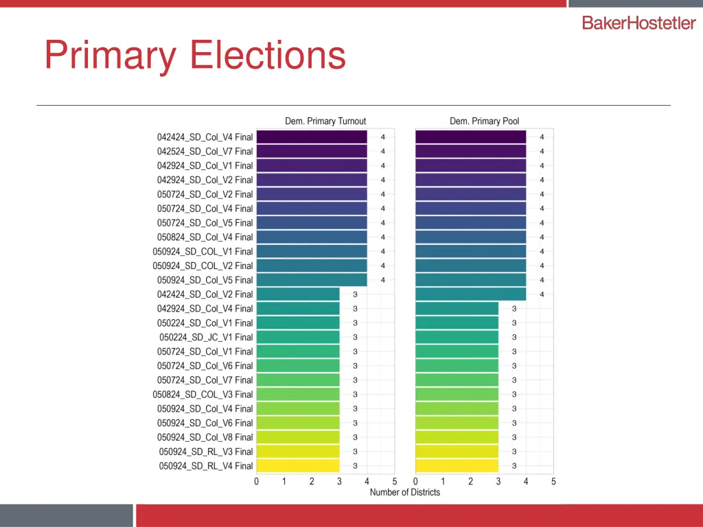 primary elections