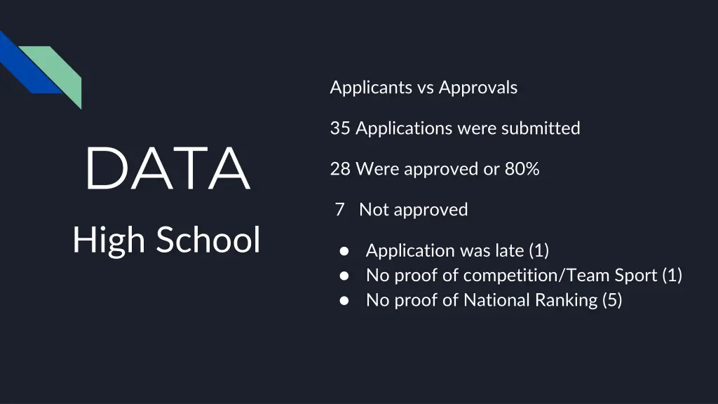 applicants vs approvals 1